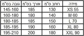 מידות מלכות 